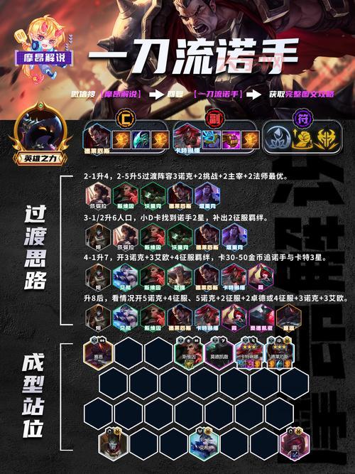 诺科萨之手最强出装推荐，新手也能快速上手！