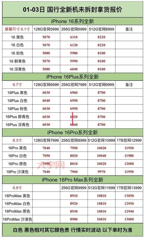 苹果发布会要来了！iPhone新品价格配置预测！