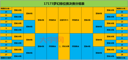 排位赛规则解读，快速上分攻略看这里！