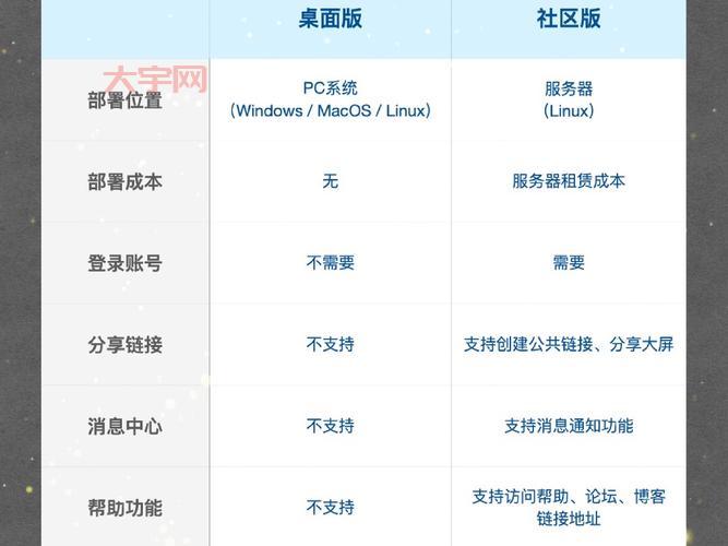 p2pover下载哪个版本好？不同版本对比分析！