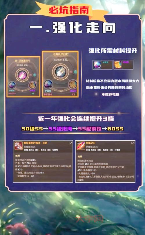 dnf炼金提取器在哪买?快速获取方法及使用技巧!