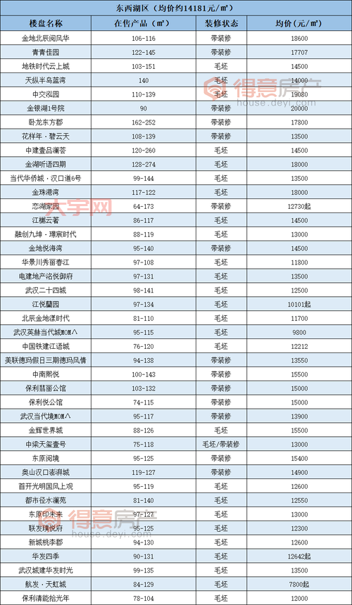 河北一区房价多少？最新价格走势和购房指南！