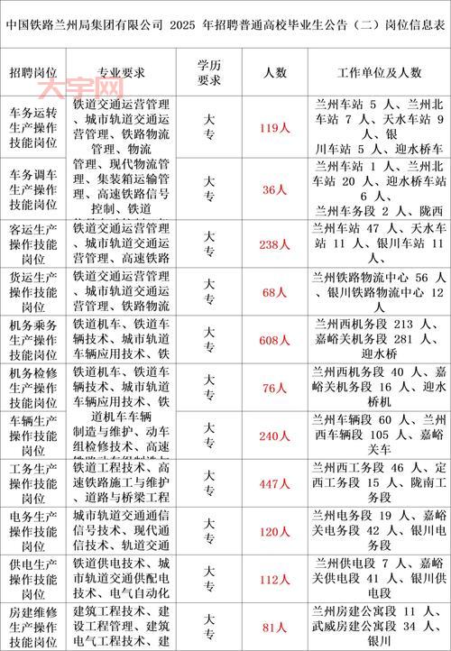 想在兰州找工作？兰州招聘会信息别错过！