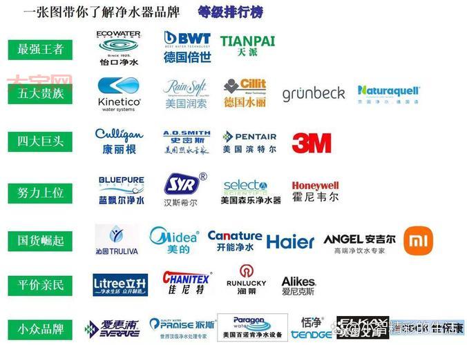 专用器哪个牌子好？看看这份排行榜就知道了！