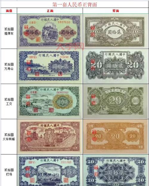 世界上最早出现的纸币叫什么？一文读懂货币历史！