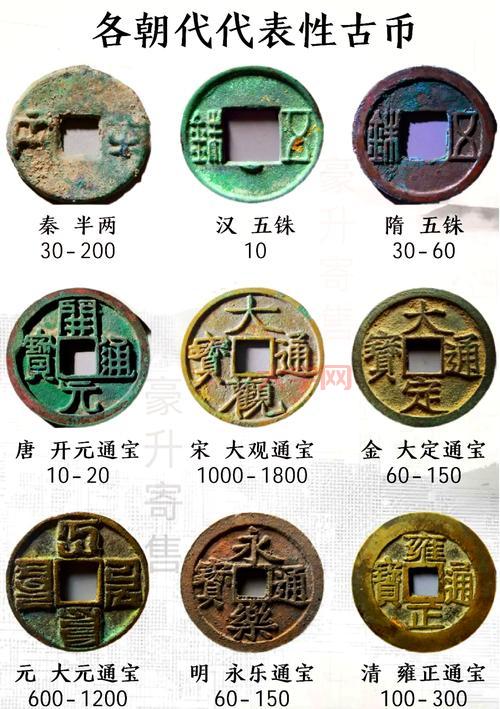 世界上最早出现的纸币叫什么？一文读懂货币历史！