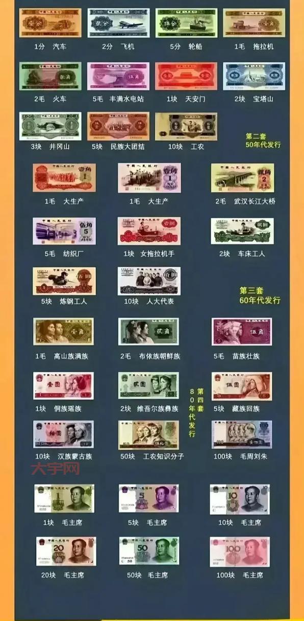 世界上最早出现的纸币叫什么？一文读懂货币历史！