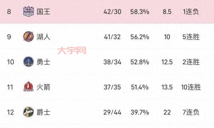 火箭和爵士又要干上了！比赛结果大预测！