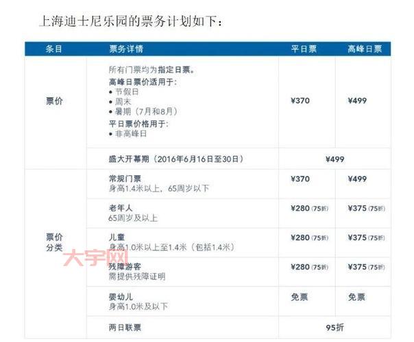 上海迪士尼票价贵吗？对比其他乐园值不值得？