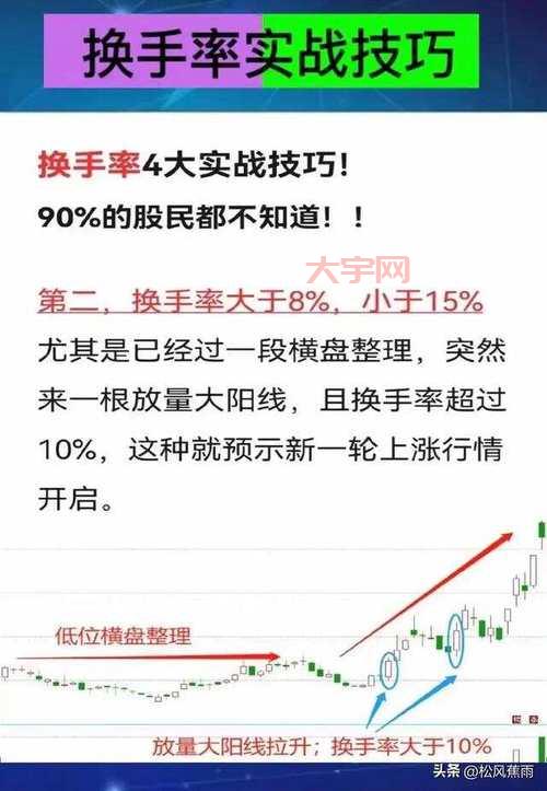 魔法股市如何操作？手把手教你从小白变高手！