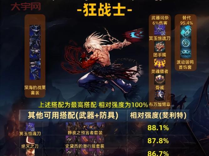 dnf狂战觉醒技能厉害吗？老玩家带你全面解析！