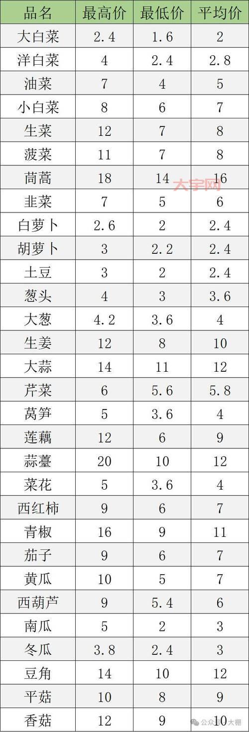 菜价格和季节有关系吗？什么时候买菜最划算？