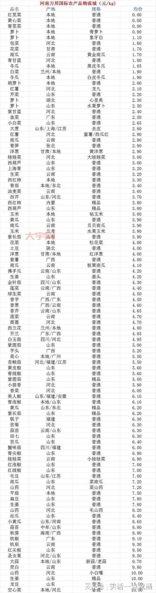 菜价格和季节有关系吗？什么时候买菜最划算？