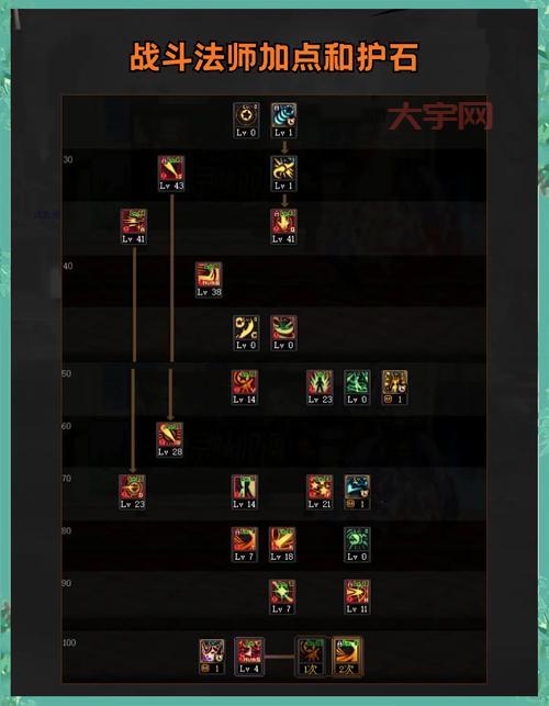 dnf爆裂信徒输出手法教学？掌握这些技巧轻松打伤害！