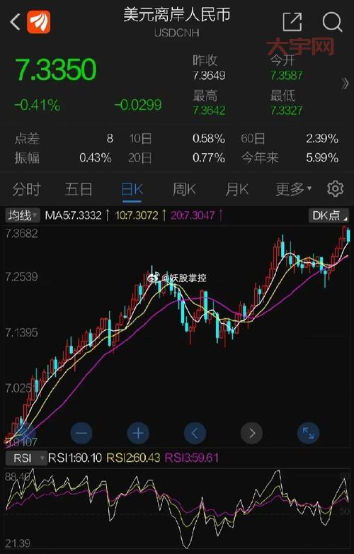 离岸暴跌还会持续多久？掌握最新行情看这里！