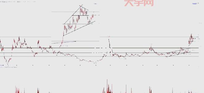 离岸暴跌还会持续多久？掌握最新行情看这里！