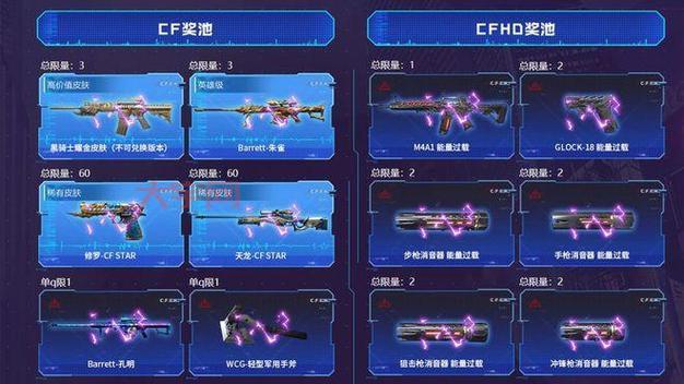 穿越火线上不去是什么原因？这几个常见问题需要排查！