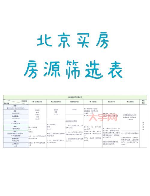 想买新房怎么用开盘网？手把手教你筛选好楼盘！