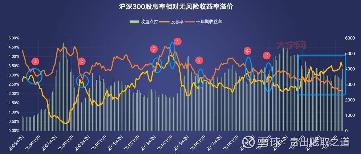 大连国际股吧有哪些高手？学习他们的投资思路！