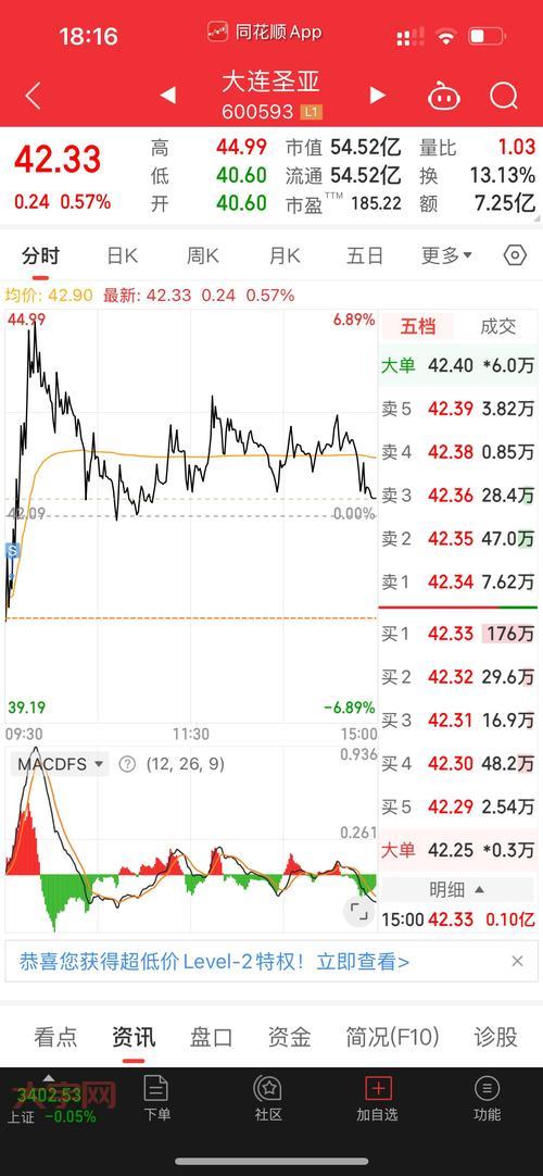 大连国际股吧有哪些高手？学习他们的投资思路！
