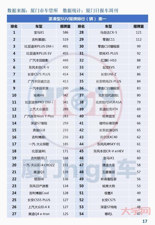 最新九月汽车销量分析:新能源车和燃油车谁是赢家?