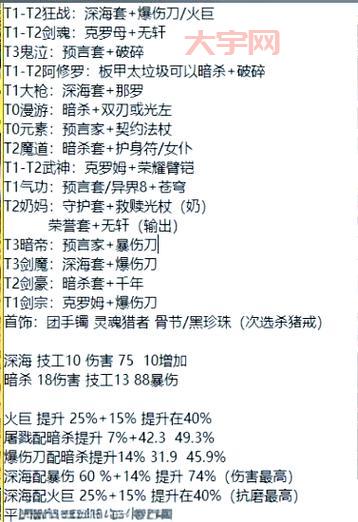 dnf异次元门槛高不高？看完这篇搞懂入场装备要求！
