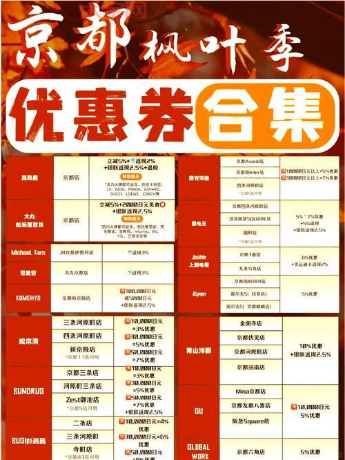 北京优惠券怎么用更划算？达人教你省钱攻略！