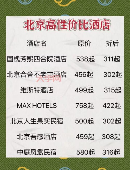 北京优惠券怎么用更划算？达人教你省钱攻略！