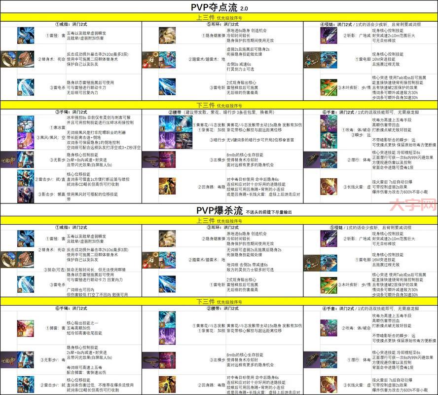 时间刺客出装怎么选才厉害?大神推荐这套秒人装备!