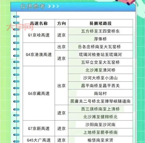 高速堵车如何避免？出行前必看，不再怕堵车！