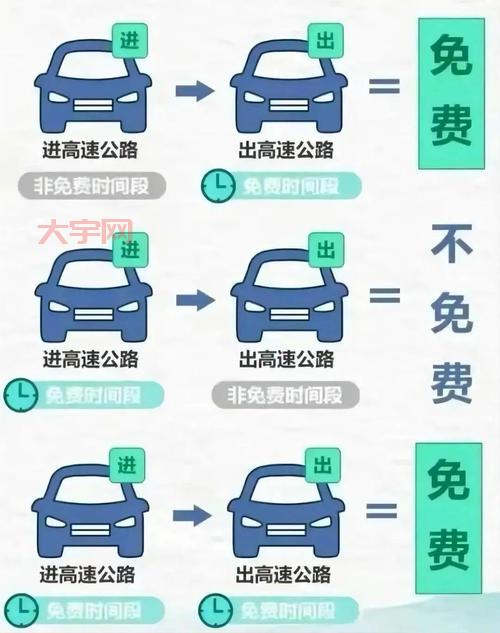 高速堵车如何避免？出行前必看，不再怕堵车！
