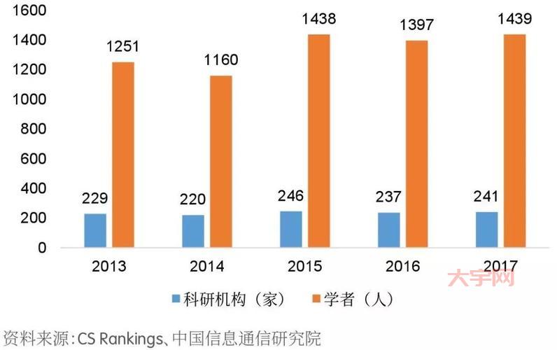 中国对这项技术的应用前景如何？行业专家深度分析