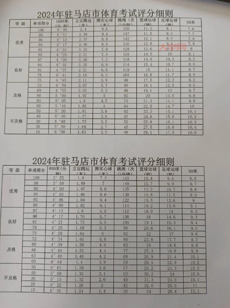 汕头中考体育项目有哪些?最新考试评分标准详解!
