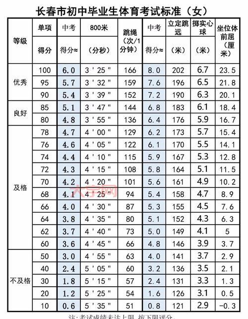 汕头中考体育项目有哪些?最新考试评分标准详解!