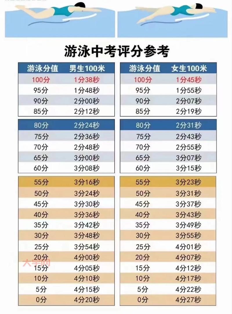 汕头中考体育项目有哪些?最新考试评分标准详解!