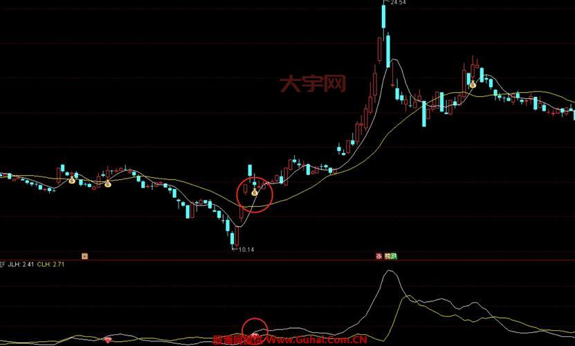 好股114选股准不准？内行人揭秘它的选股逻辑和方法！