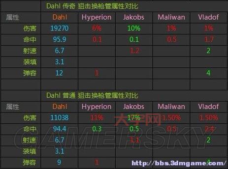 无主之地2装备代码哪里有？告诉你更靠谱的装备来源！