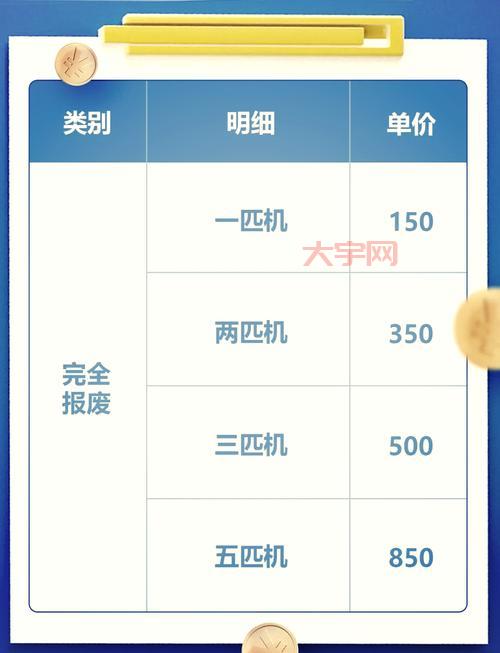 二手冰箱回收多少钱？旧冰箱回收价格表参考！