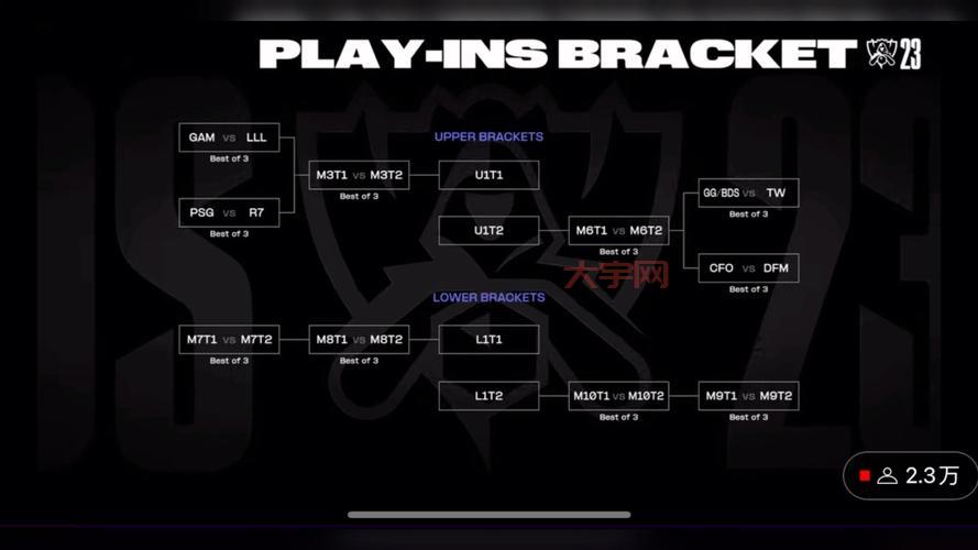 lol抽签对各战队影响大吗？看看专业解说怎么分析！