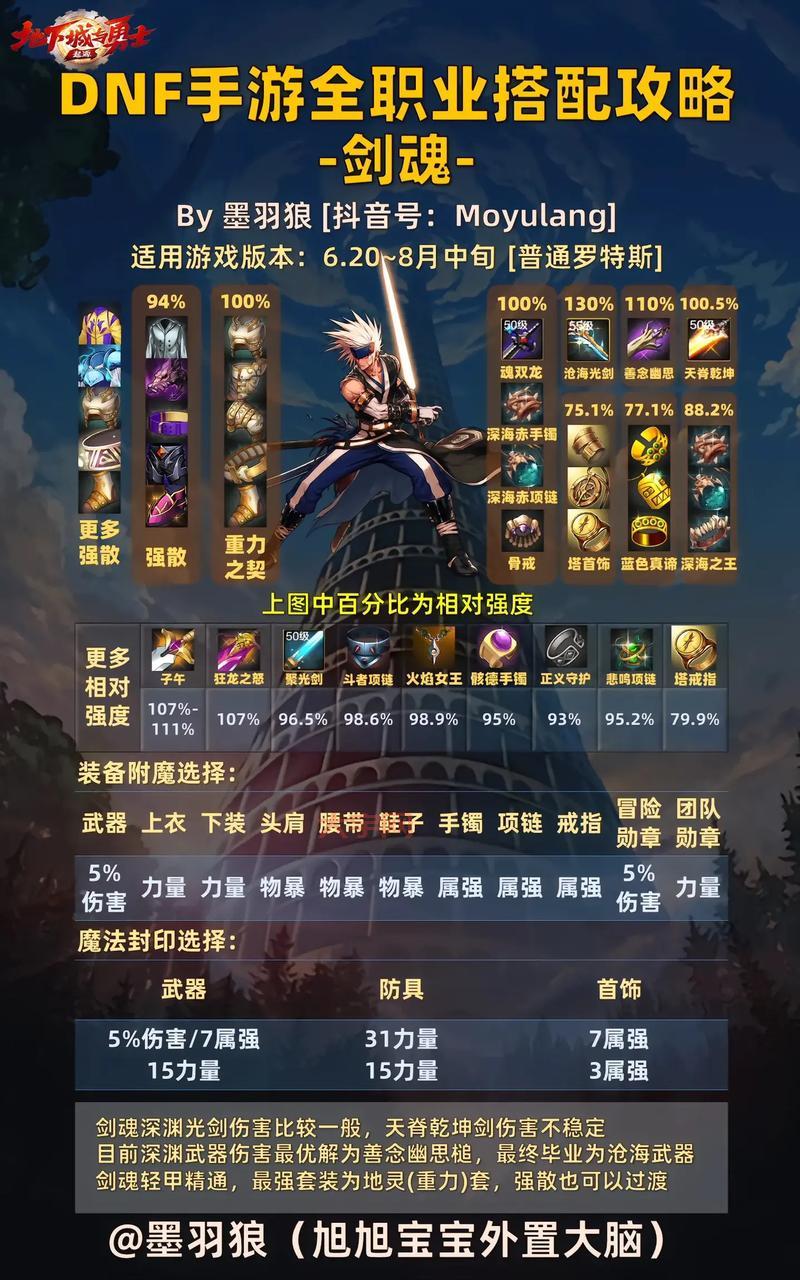 dnf泰坦的战刃巨剑给哪个职业用最好？剑魂还是红眼更搭？