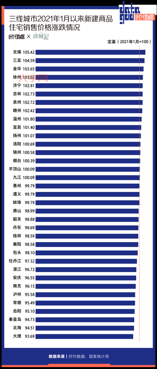 震惊！70城最新房价排行，你的城市排第几？