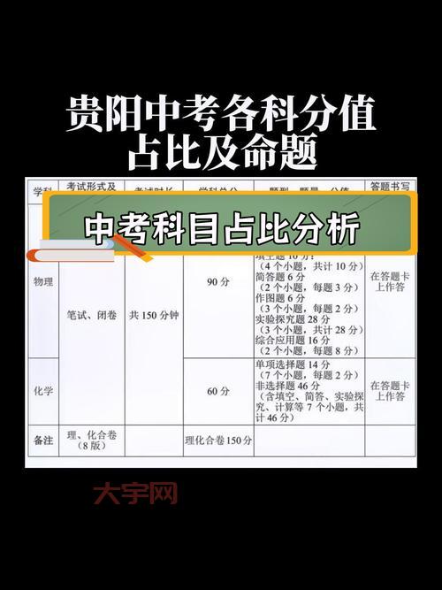 贵阳中考时间是什么时候？这些事项要注意