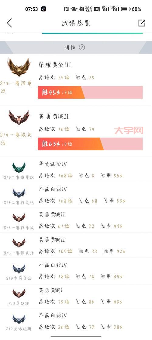 lol黄金会掉到白银吗？黄金段位保护期是多久才掉分？