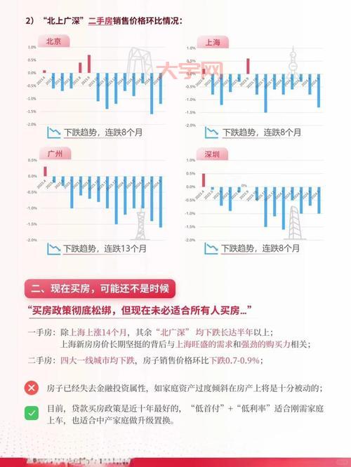 青岛房屋价格走势预测，现在是买房好时机吗？
