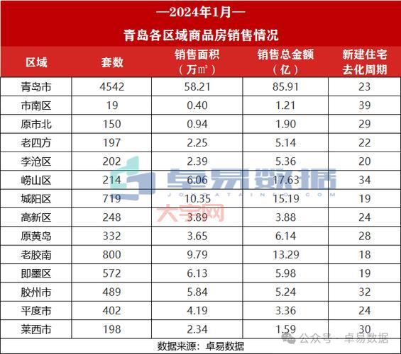 青岛房屋价格走势预测，现在是买房好时机吗？