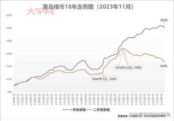 青岛房屋价格走势预测，现在是买房好时机吗？