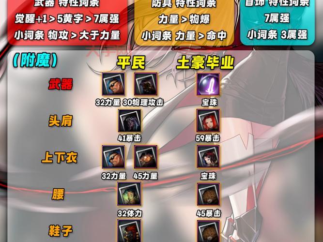 还在为驭剑士PK加点烦恼？掌握这些技巧就够了！