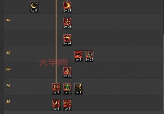 还在为驭剑士PK加点烦恼？掌握这些技巧就够了！