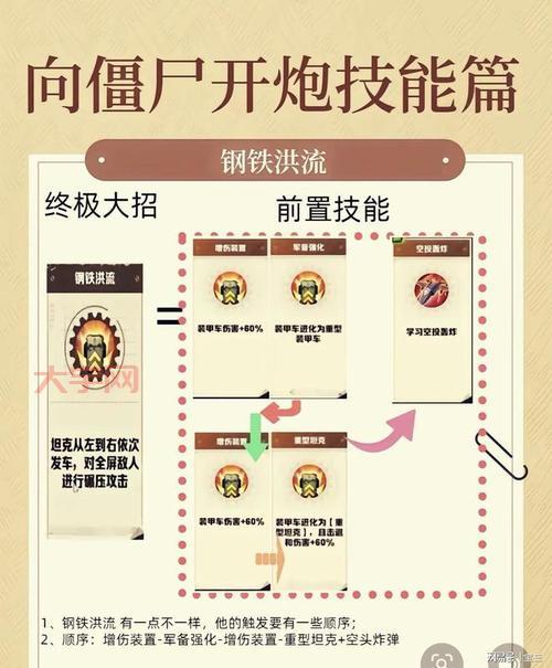 瘫痪手炮升级需要哪些材料？快速收集攻略看这里！