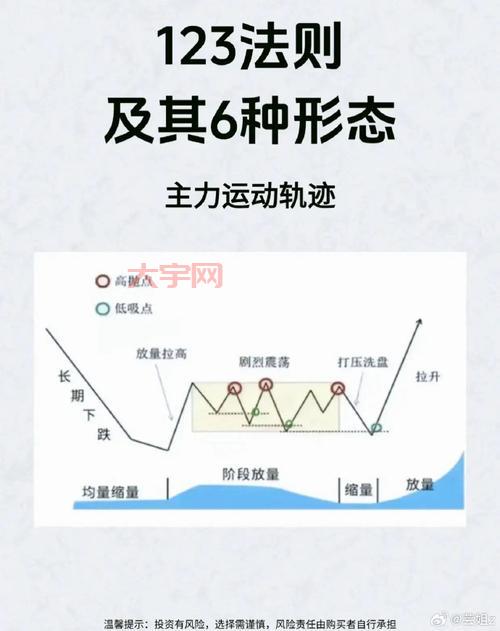 股神无招教程：从入门到精通，助你成为投资高手